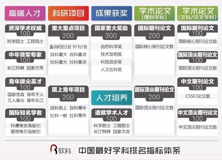 上海交通大学工商管理学科排名全国第一!2017