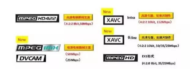 PXW-X280摄像机常见的操作问题