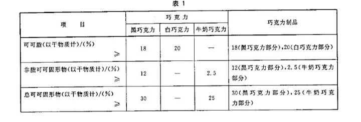 进口食品中文标签