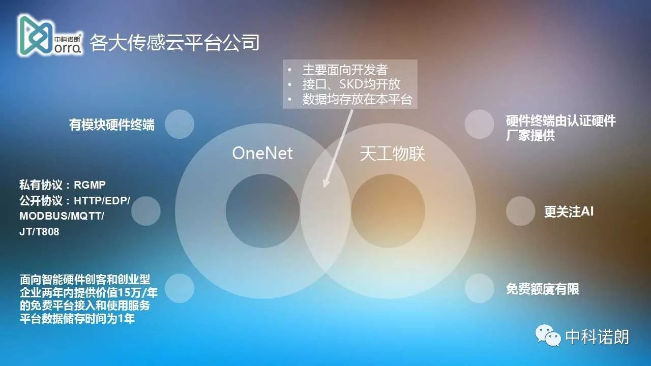 第四届中国IoT大会