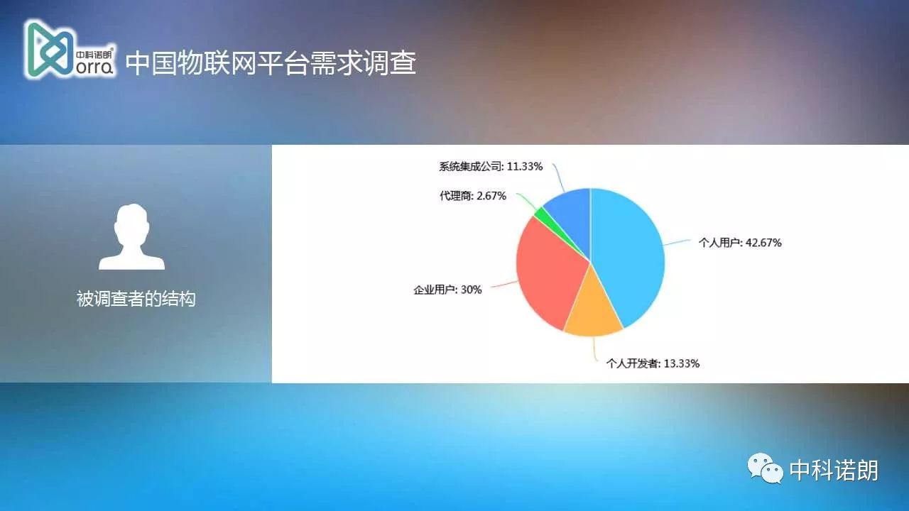 第四届中国IoT大会