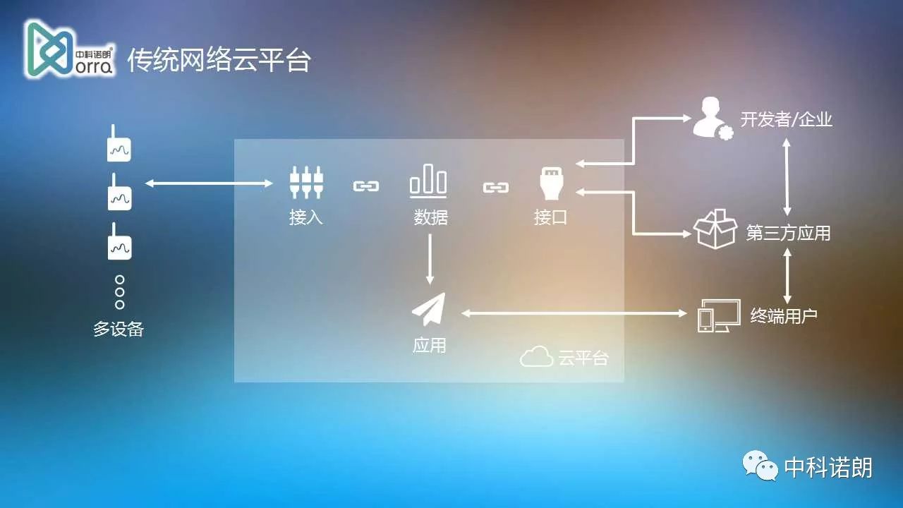 第四届中国IoT大会