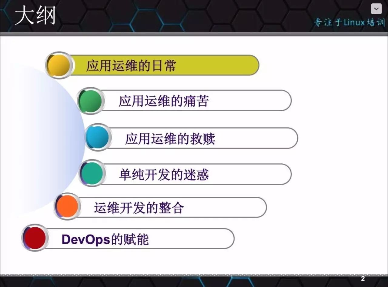 【大咖讲堂-172期】三疯：从应用运维到Devops你只差一点点