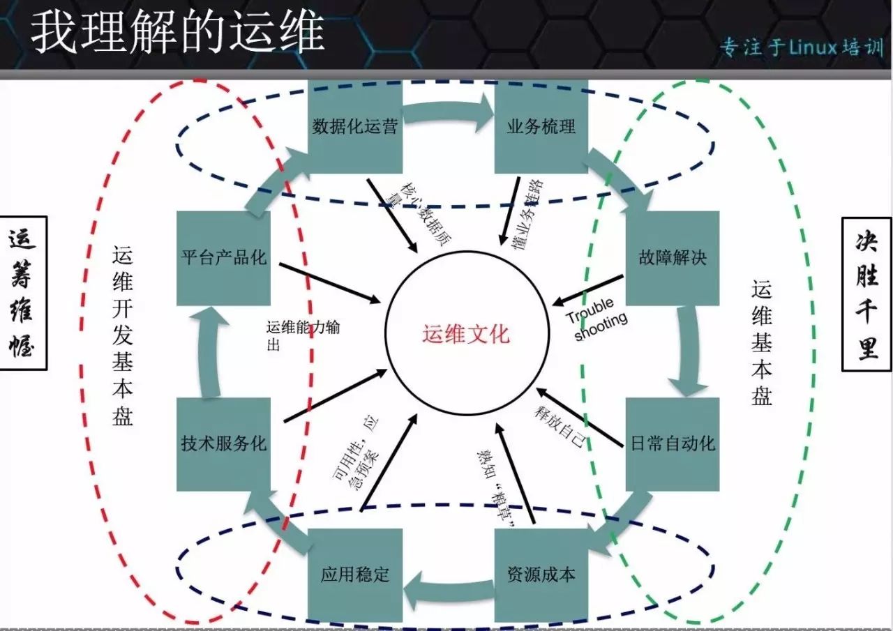 【大咖讲堂-172期】三疯：从应用运维到Devops你只差一点点