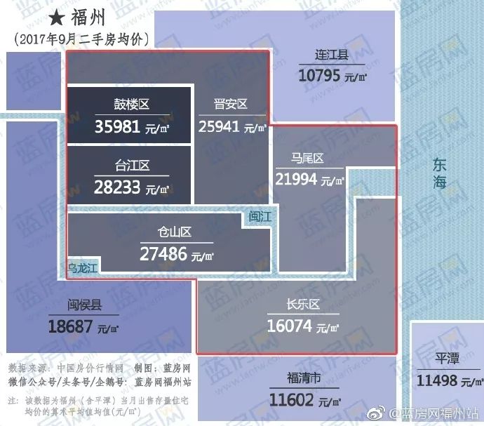 最新数据!福州10月各小区房价表出炉!看看