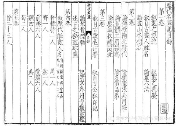  薛永年：反思中国美术史的研究与写作