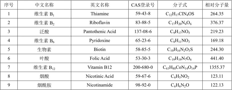 保健食品中9种水溶性维生素的测定(附全文)
