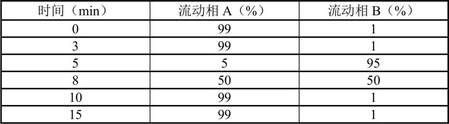 保健食品中9种水溶性维生素的测定(附全文)