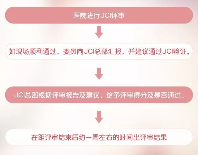 上海百佳迎来JCI评审