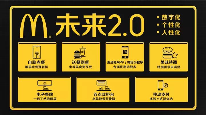 【走进名企】麦当劳， 解密“未来2.0”体验创新