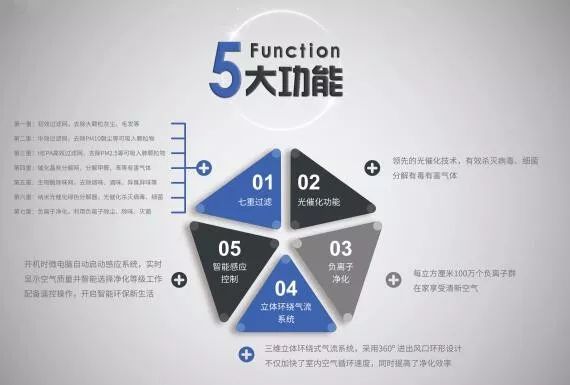 給大家介紹一下，這是我的空氣凈化器@優(yōu)特派爾