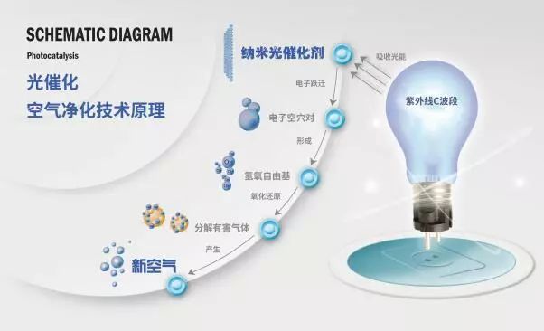 給大家介紹一下，這是我的空氣凈化器@優(yōu)特派爾