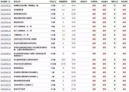 HS编码归类