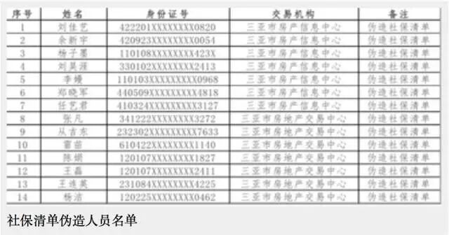 买房者注意了！这样做，购房资格将被取消，名字还上报纸通告…… - 3