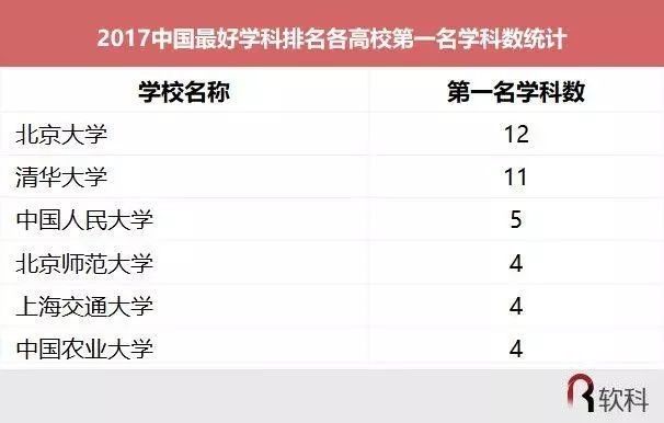 上海交通大学工商管理学科排名全国第一!2017