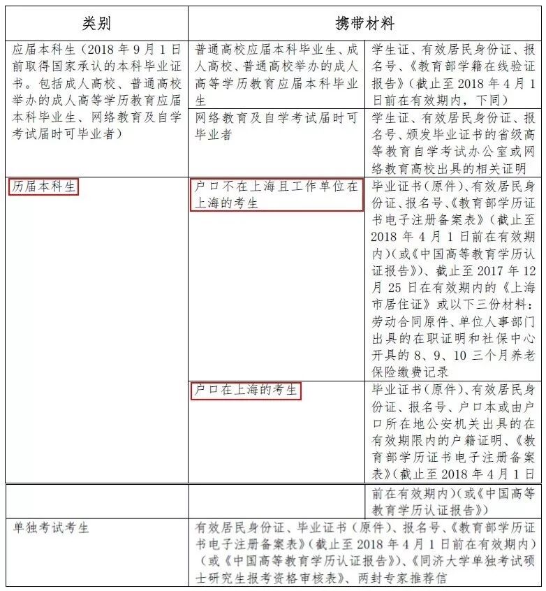 2018年全国硕士研究生招生考试同济大学考点