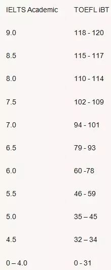 杭州雅思托福培训多少钱