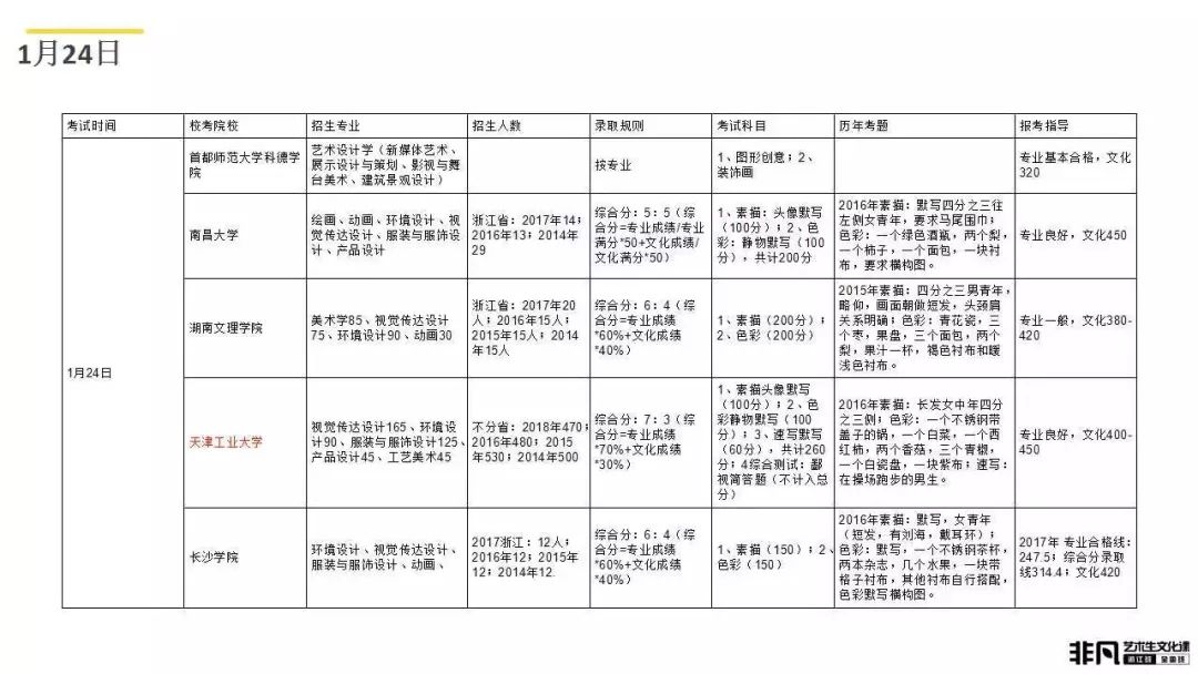 艺术考生文化课高考冲刺