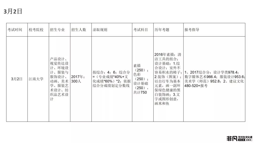 艺术考生文化课高考冲刺