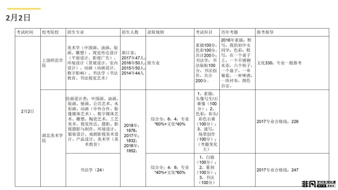 艺术考生文化课高考冲刺