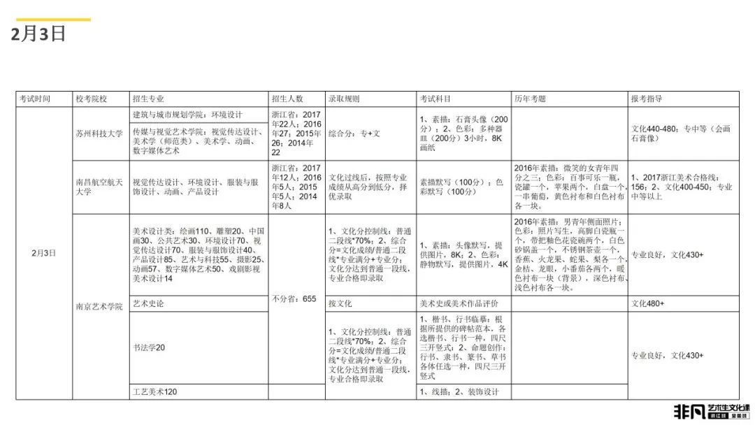 艺术考生文化课高考冲刺