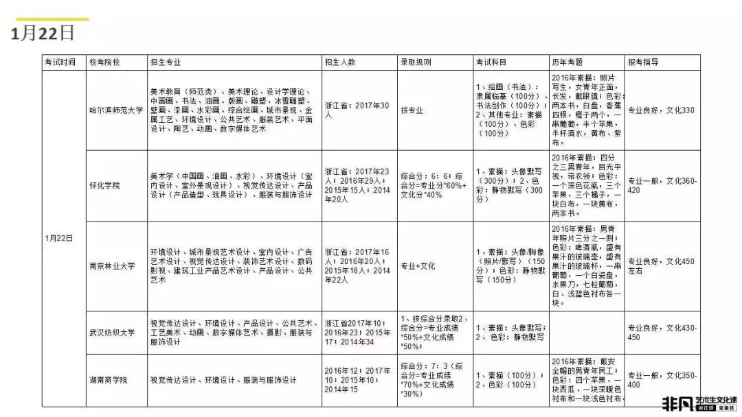 艺术考生文化课高考冲刺