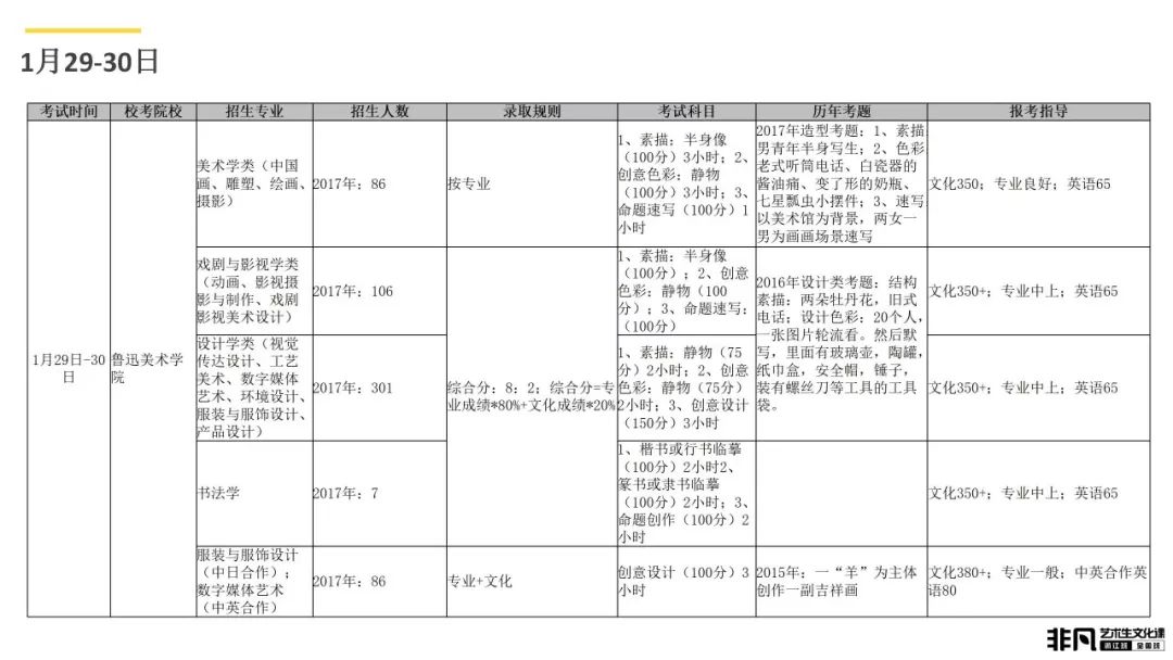 艺术考生文化课高考冲刺