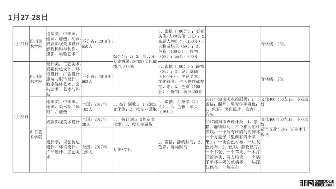 艺术考生文化课高考冲刺