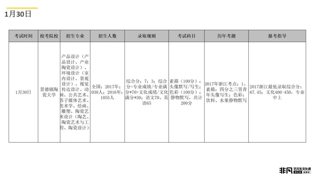 艺术考生文化课高考冲刺