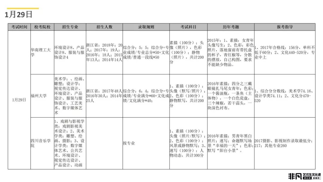 艺术考生文化课高考冲刺