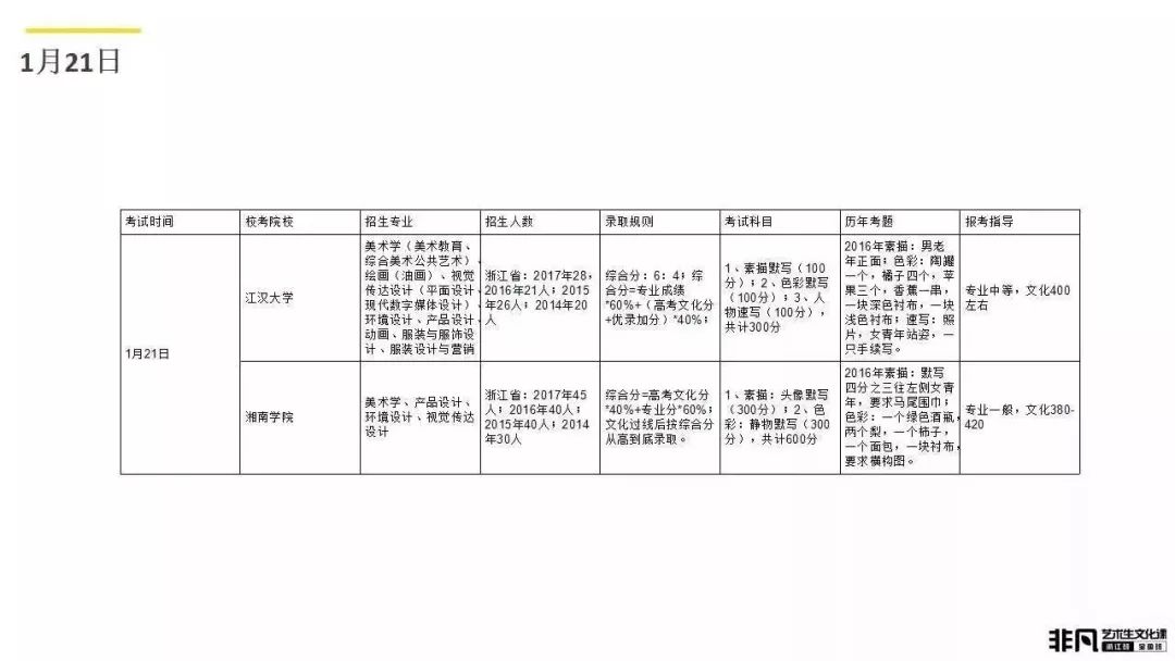 艺术考生文化课高考冲刺