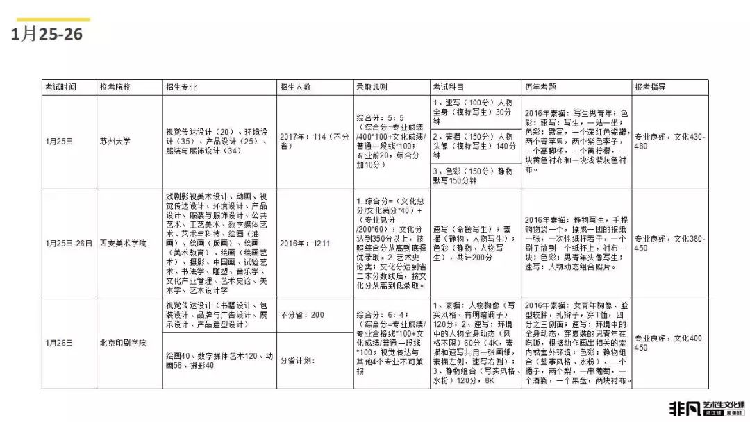 艺术考生文化课高考冲刺