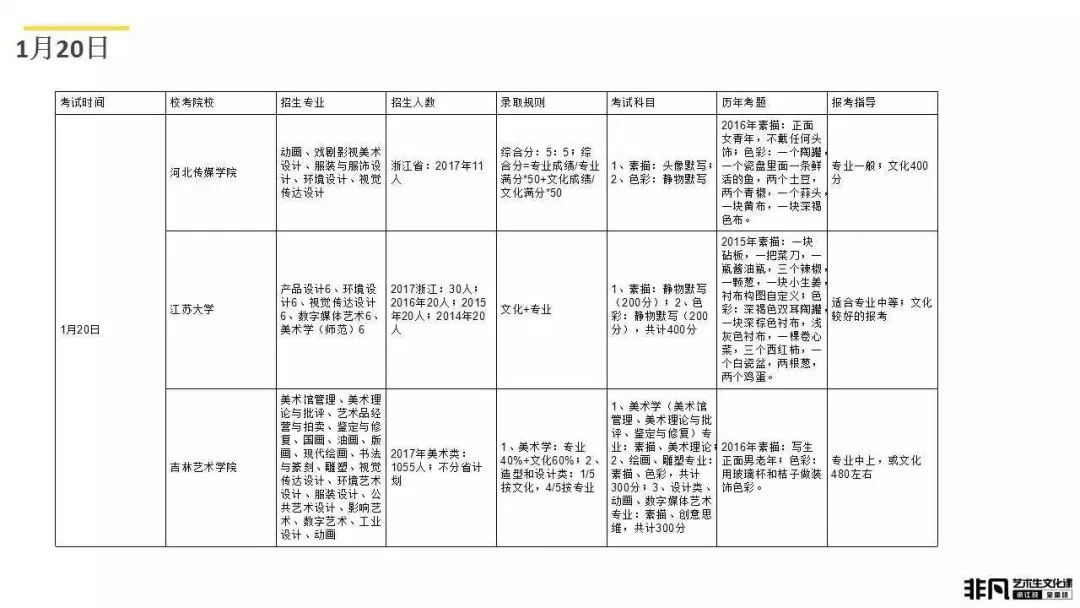 艺术考生文化课高考冲刺