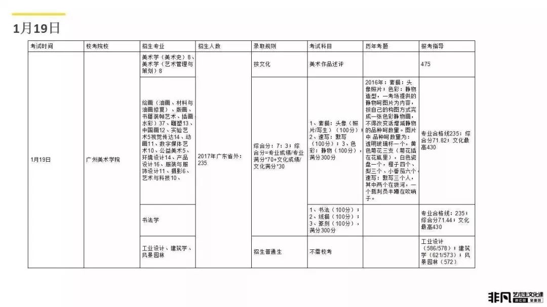 艺术考生文化课高考冲刺