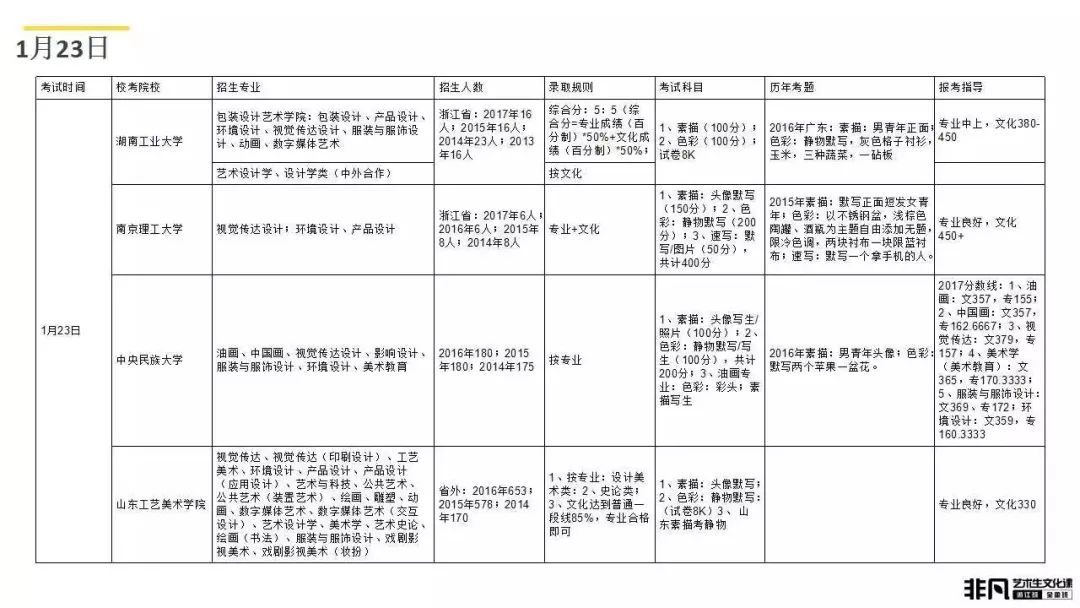 艺术考生文化课高考冲刺