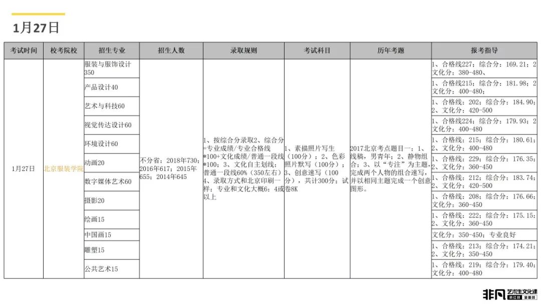 艺术考生文化课高考冲刺