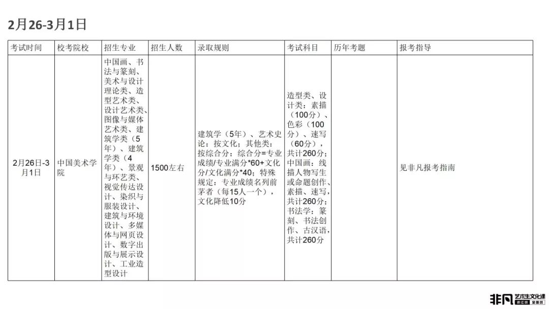艺术考生文化课高考冲刺