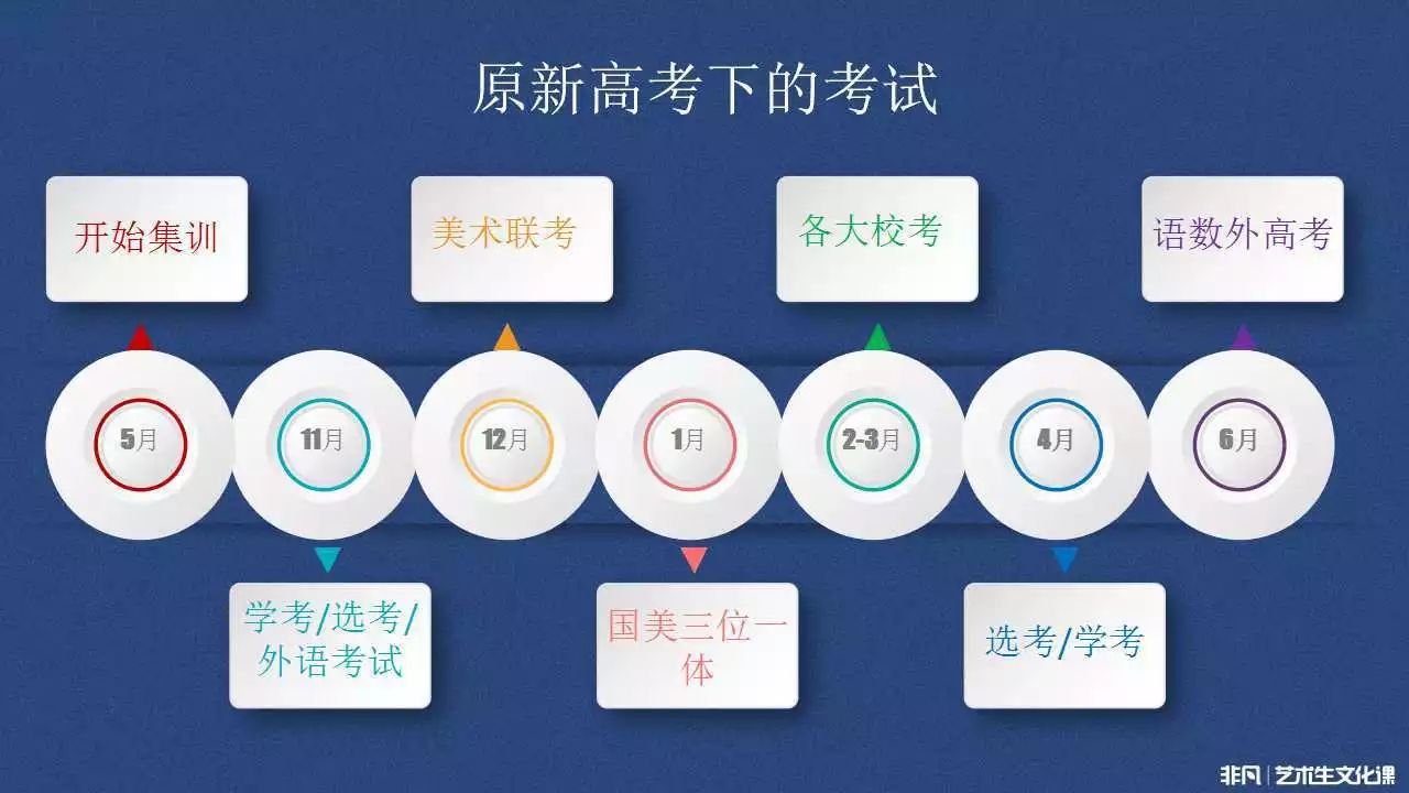 艺术考生文化课高考冲刺