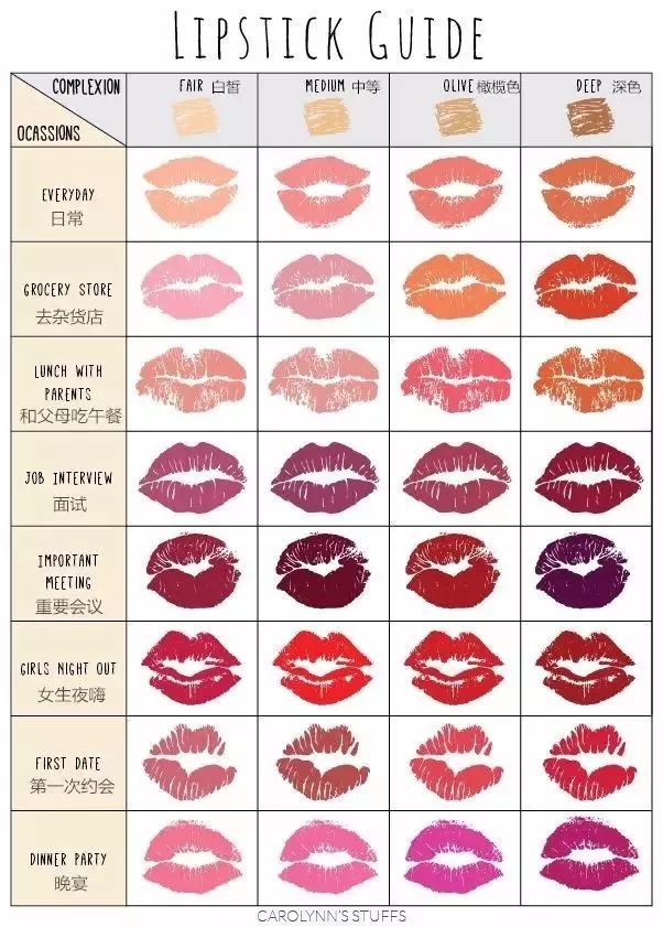 口红的英文和red没有一点关系!口红色号英文大