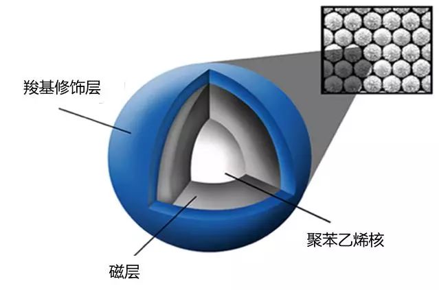 磁珠结构图