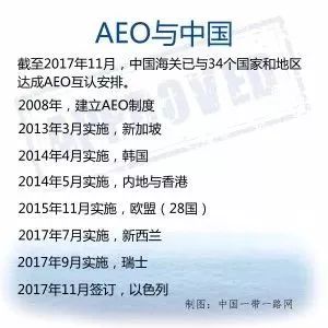 AEO认证查询