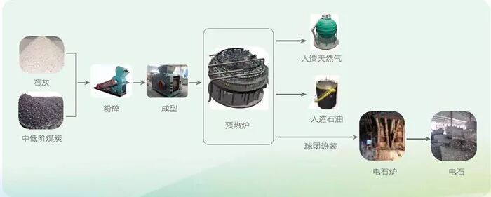 澳上市矿企携神雾环保 推动蒙古煤转气工厂落地 - 2