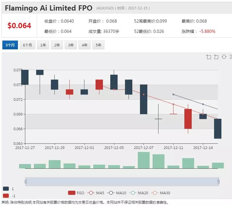 人工智能公司FGO融资超千万 打造AI虚拟助手 - 1