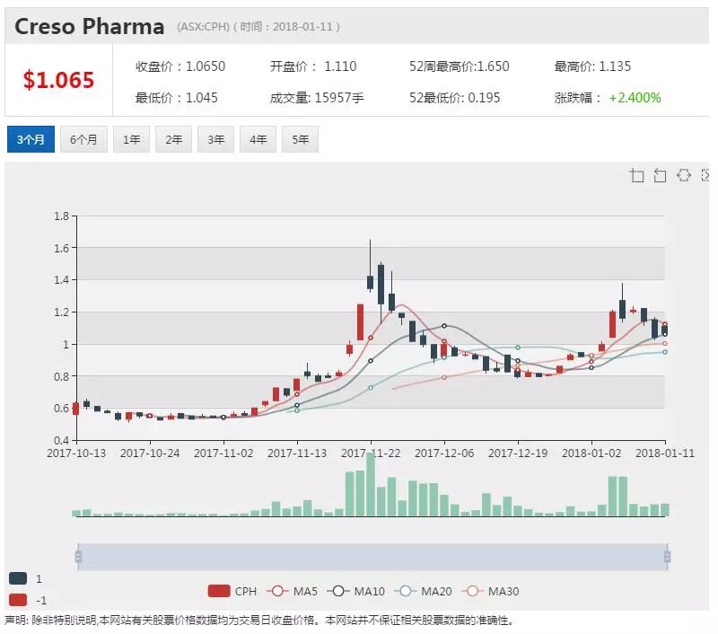 Creso与欧美公司签订正式协议 合资开发大麻啤酒 - 1