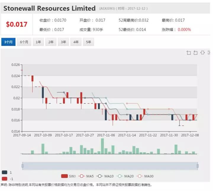 SWJ南非金矿群开钻 奔向10万盎司投产目标 - 1