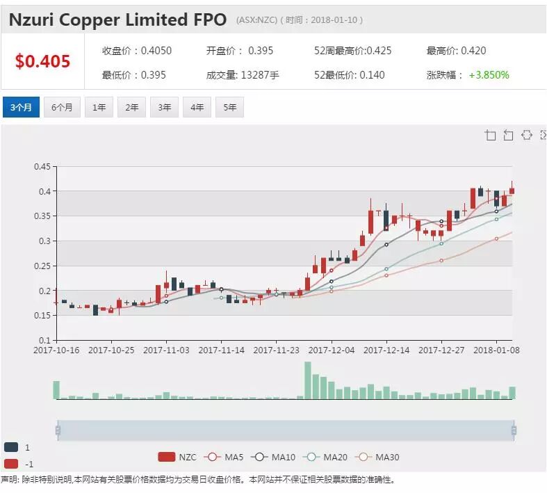 华友钴业投资千万入股Nzuri铜矿 挖掘刚果铜钴矿潜力 - 1