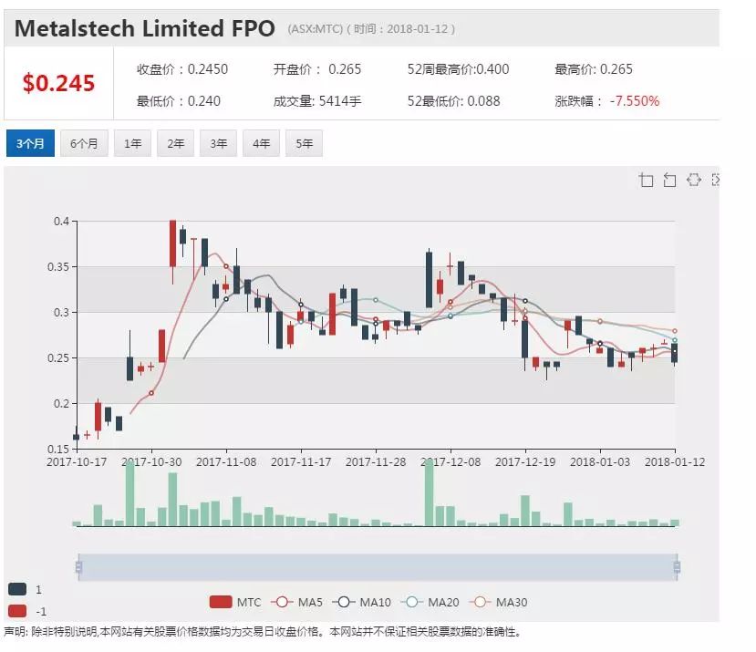 Metalstech (ASX：MTC) 拟0.30澳元向中国战略投资人定增 - 1