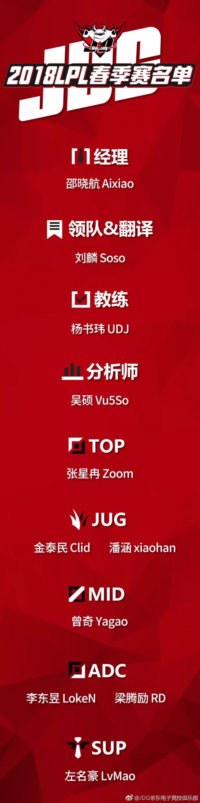 LPL转会总结：大世将临！少年天才齐聚