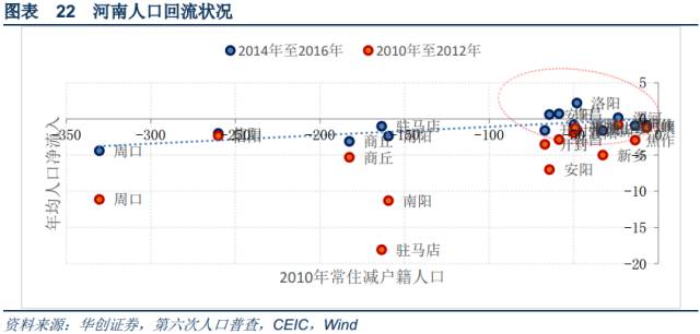 三四线城市，机会到底在哪里？（多图） - 19
