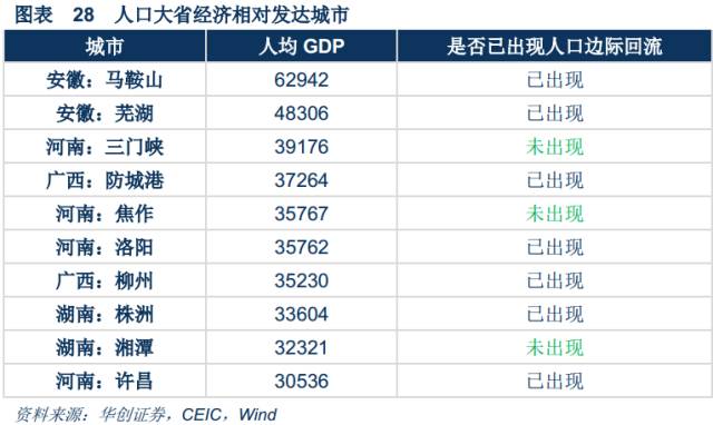 三四线城市，机会到底在哪里？（多图） - 26